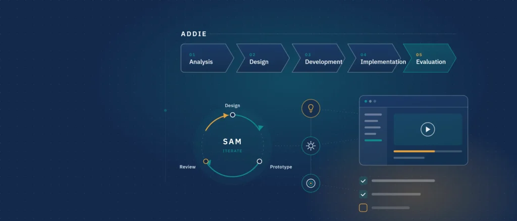 Instructional design models explained: ADDIE, the SAM model, Gagne, Merrill and more, plus ADDIE vs SAM and how to choose the right model in 2026
