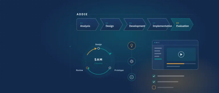 Instructional Design Models: The Complete 2026 Guide