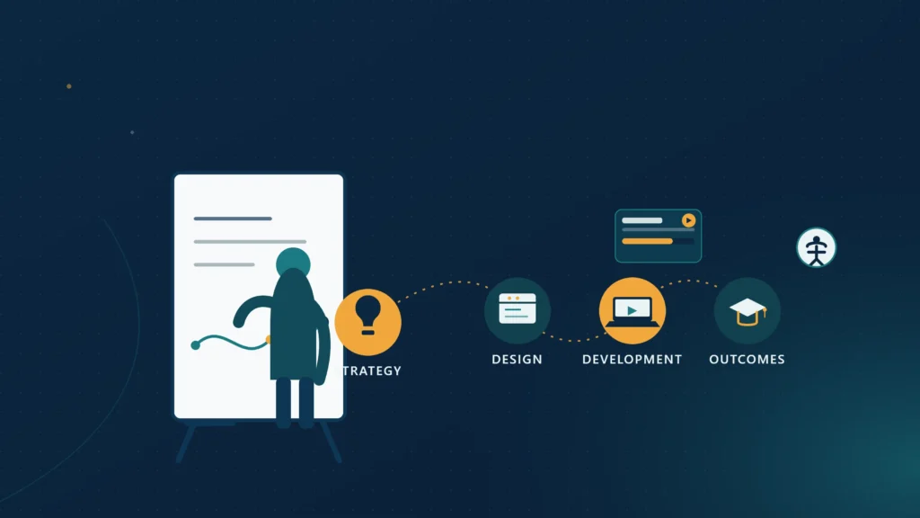 eLearning consulting services — strategy, custom eLearning development and LMS delivery