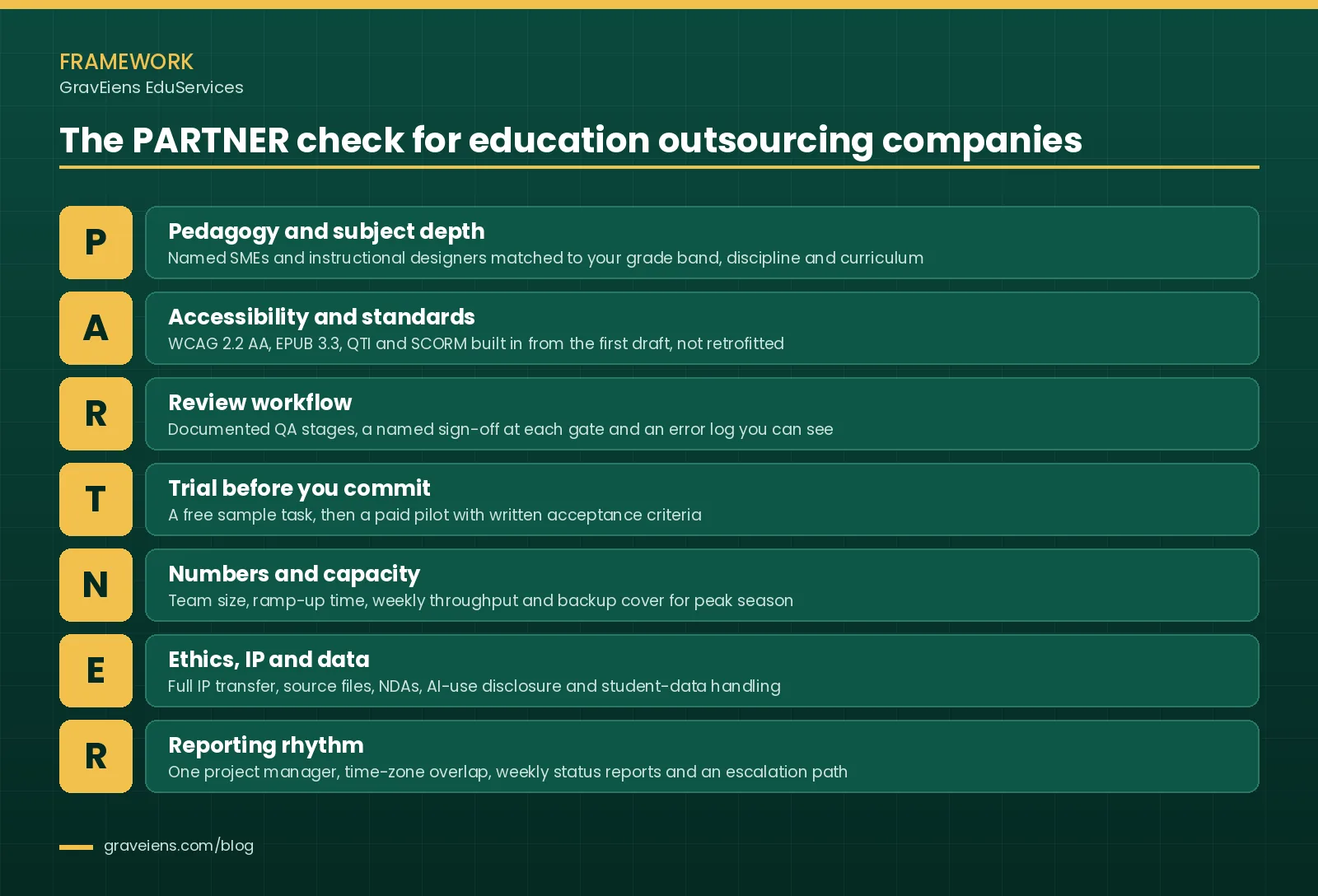 PARTNER check framework for choosing education outsourcing companies: pedagogy, accessibility, review workflow, trial, numbers, ethics and IP, reporting