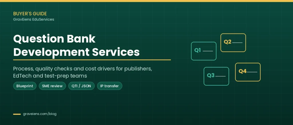 Buyer's guide graphic titled Question Bank Development Services, covering blueprint, SME review, QTI and JSON delivery and IP transfer