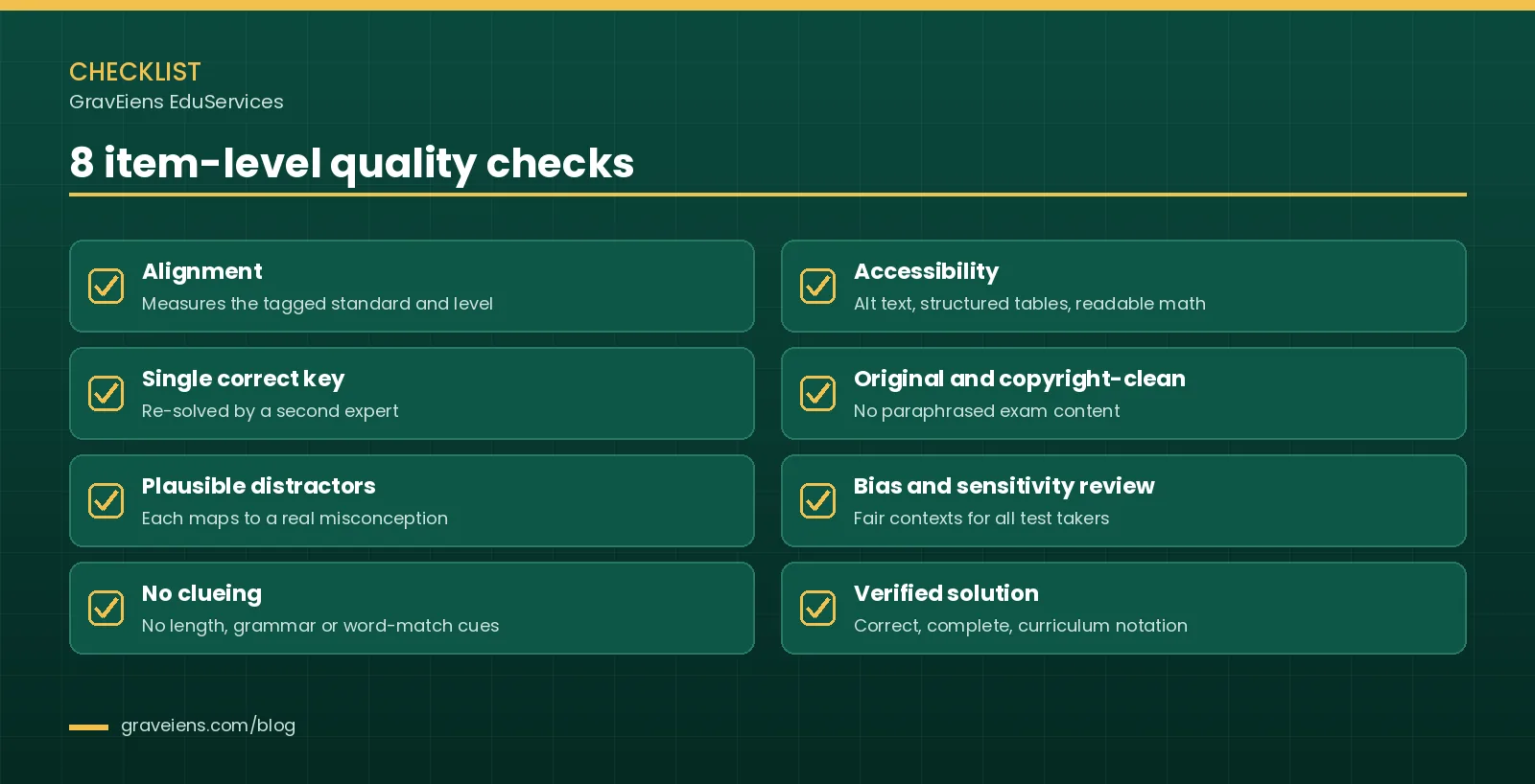 Assessment item authoring quality checklist covering alignment, single correct key, plausible distractors, no clueing, accessibility and alt text, originality, bias review and verified solutions